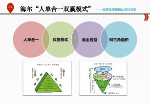 互聯(lián)網(wǎng)時代傳統(tǒng)企業(yè)管理轉(zhuǎn)型與技術(shù)轉(zhuǎn)讓